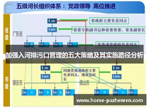 加强入河排污口管理的五大策略及其实施路径分析