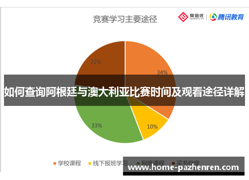 如何查询阿根廷与澳大利亚比赛时间及观看途径详解