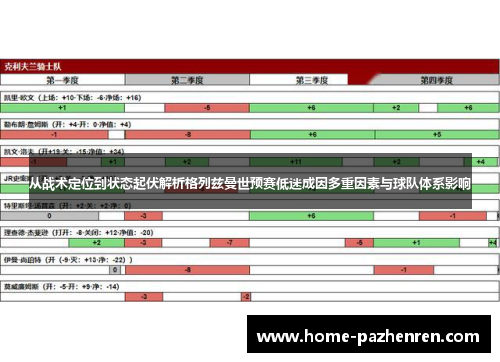 从战术定位到状态起伏解析格列兹曼世预赛低迷成因多重因素与球队体系影响