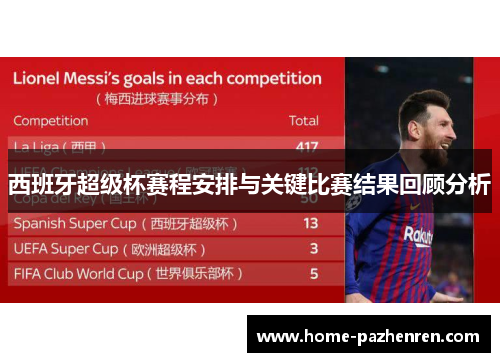 西班牙超级杯赛程安排与关键比赛结果回顾分析
