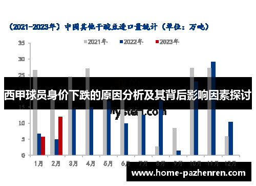 西甲球员身价下跌的原因分析及其背后影响因素探讨