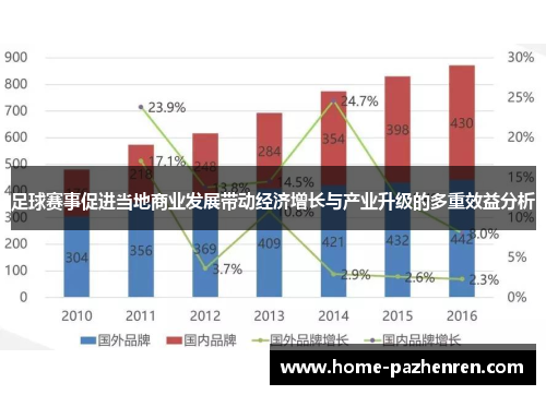 足球赛事促进当地商业发展带动经济增长与产业升级的多重效益分析
